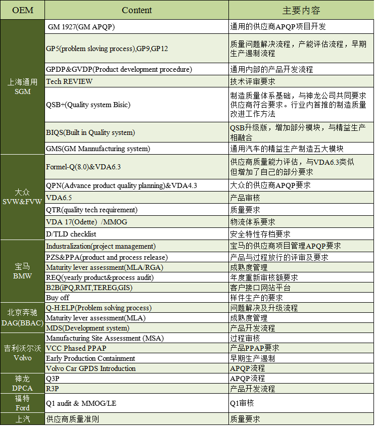 王錫令 體系構建高級咨詢師 王錫令 體系構建高級咨詢師