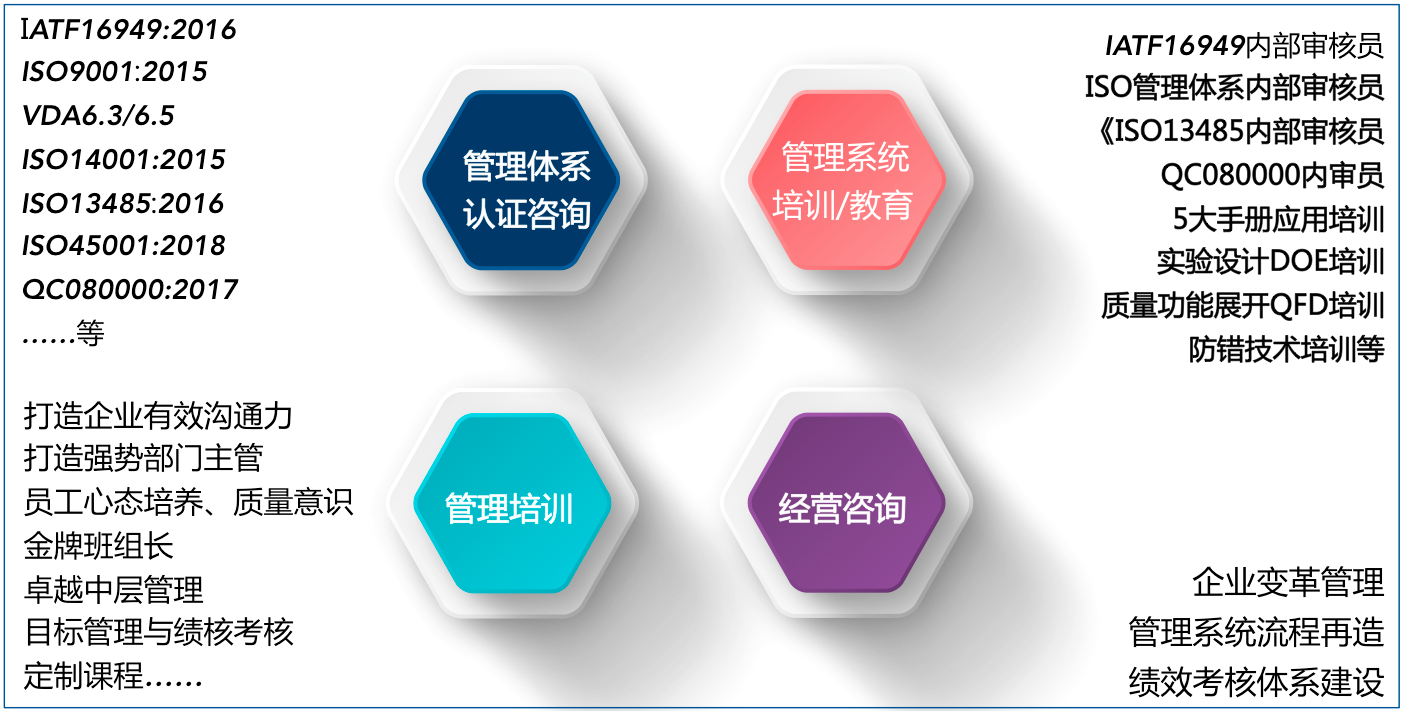 沈恩賢 IATF汽車工業專家 沈恩賢 IATF汽車工業專家